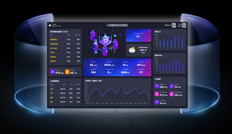 运营数据驾驶仓