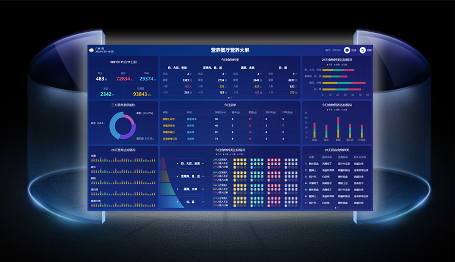 营养数据驾驶仓