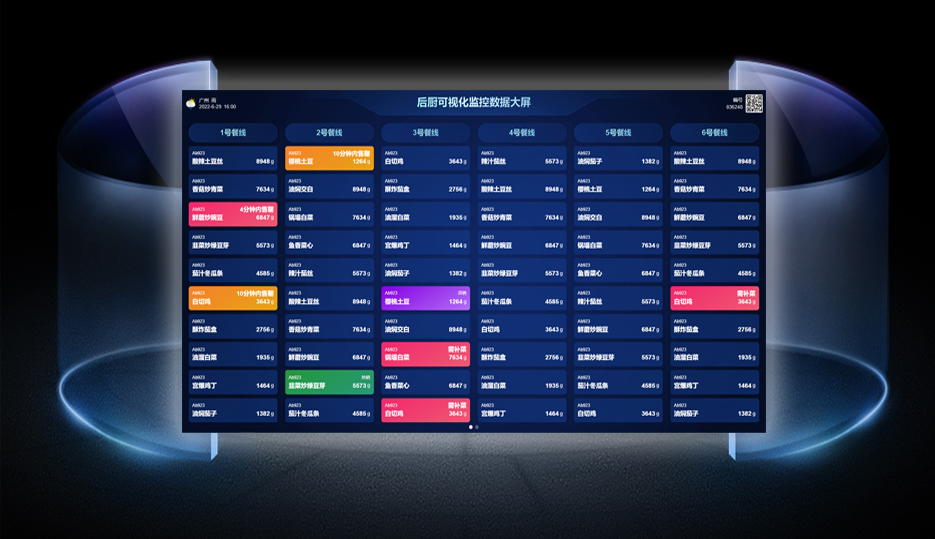 后厨可视化监控屏