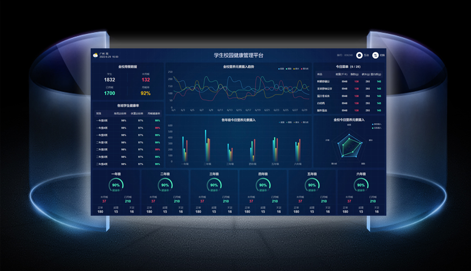 校区健康管理驾驶仓