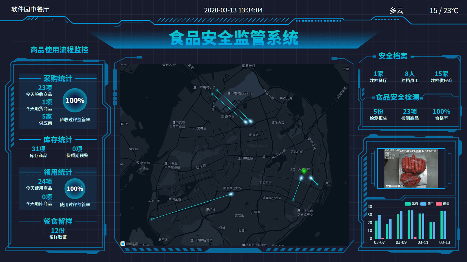 食品安全监管大屏 — 办公区食品安全监管大屏